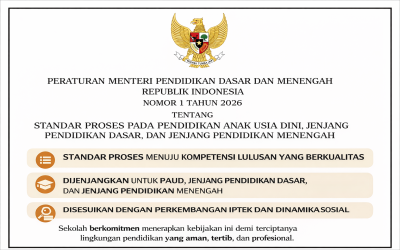 Standar Proses Pendidikan Berdasarkan Permendikdasmen RI Nomor 1 Tahun 2026